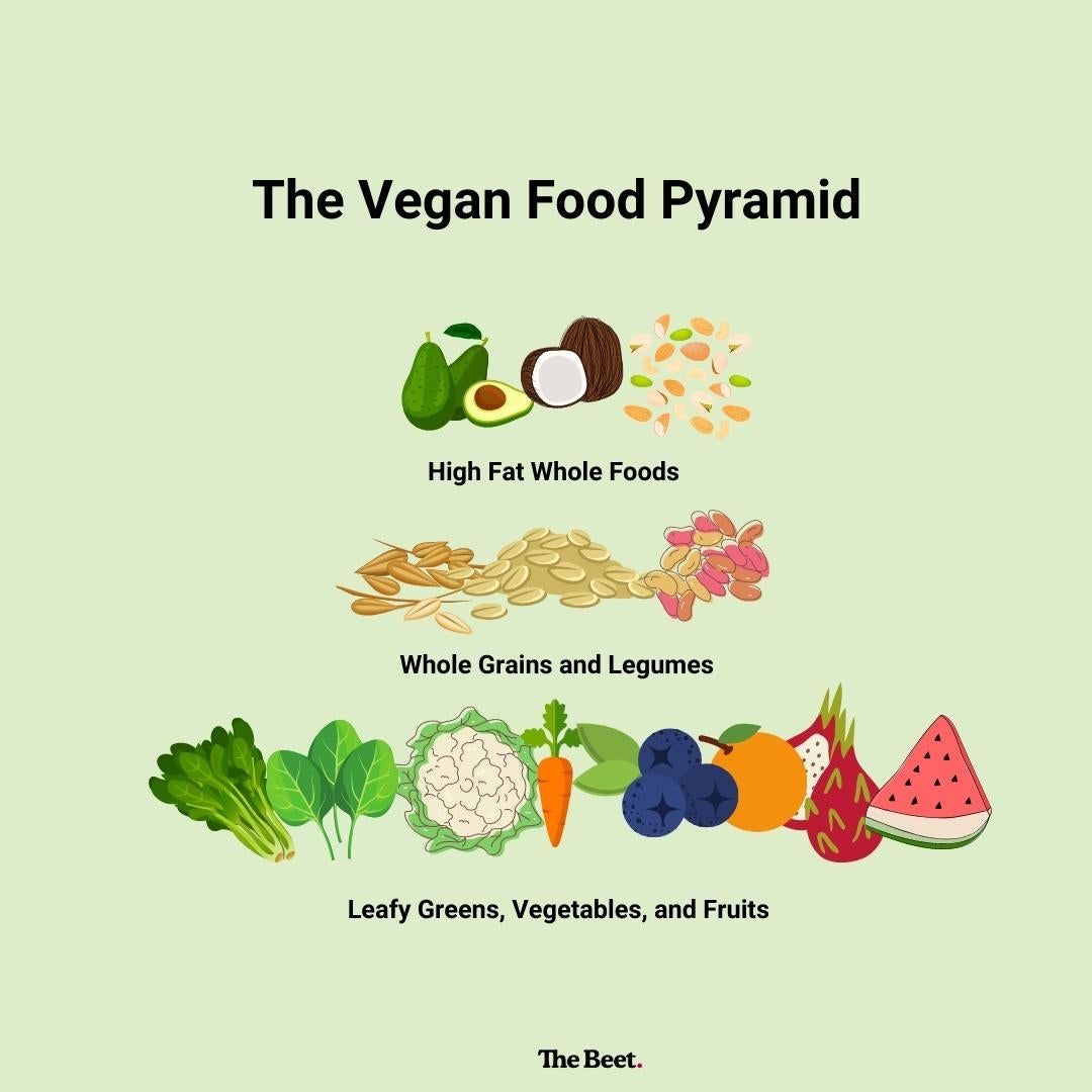 What to Eat for Better Immunity and Natural Weight Loss: The Vegan Food Pyramid